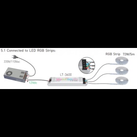 RGB Controller Controllers LTECH DMX / RGB / WWCW RGB Controller Controllers LTECH DMX / RGB / WWCW